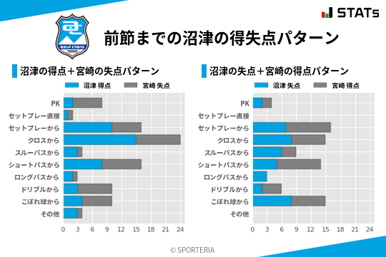 得失点パターン