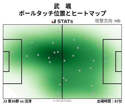 ヒートマップ - 武　颯