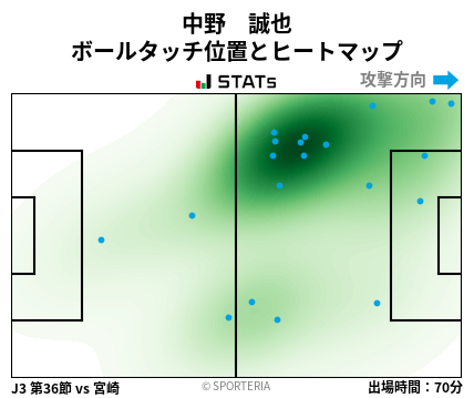 ヒートマップ - 中野　誠也