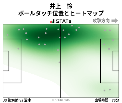 ヒートマップ - 井上　怜