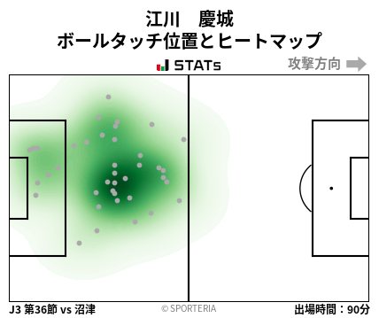 ヒートマップ - 江川　慶城