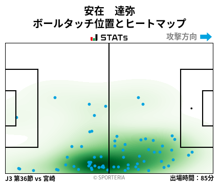 ヒートマップ - 安在　達弥
