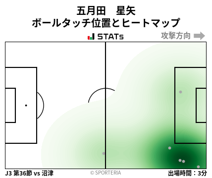 ヒートマップ - 五月田　星矢