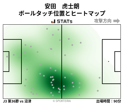 ヒートマップ - 安田　虎士朗