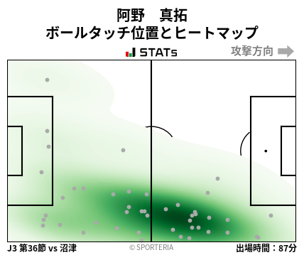 ヒートマップ - 阿野　真拓