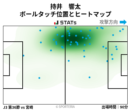 ヒートマップ - 持井　響太