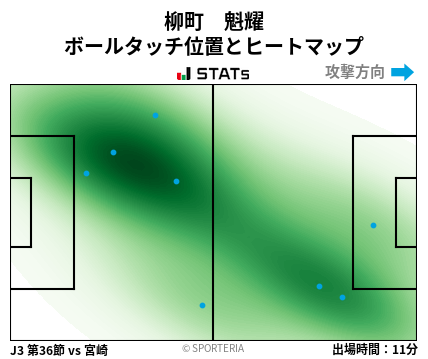 ヒートマップ - 柳町　魁耀