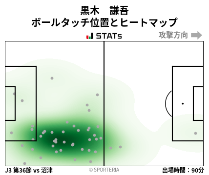 ヒートマップ - 黒木　謙吾