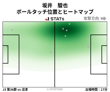 ヒートマップ - 坂井　駿也