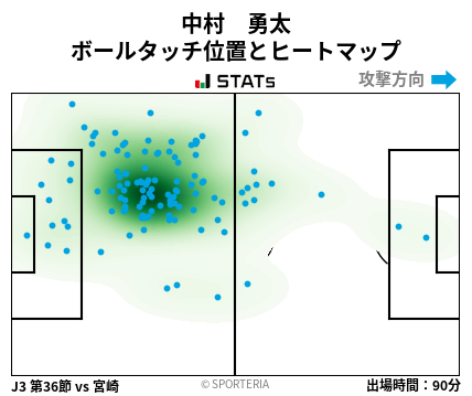 ヒートマップ - 中村　勇太