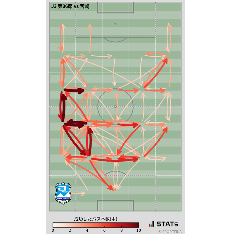 エリア間パス図