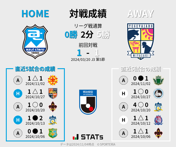 前節までの対戦成績