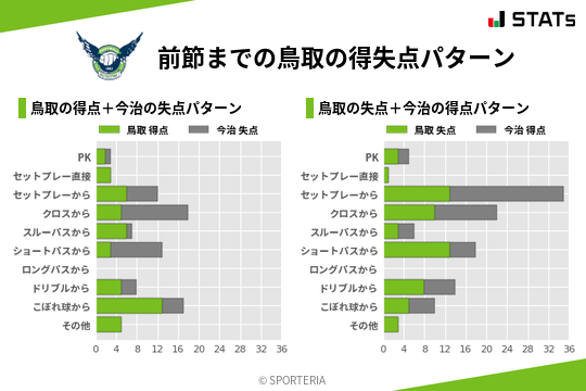 得失点パターン