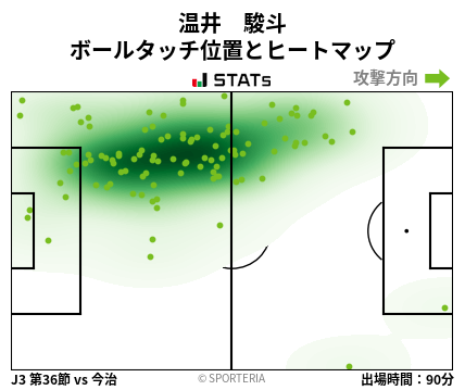 ヒートマップ - 温井　駿斗
