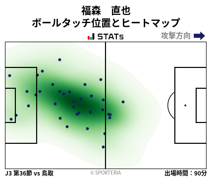 ヒートマップ - 福森　直也