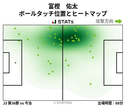 ヒートマップ - 富樫　佑太