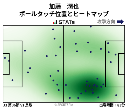 ヒートマップ - 加藤　潤也