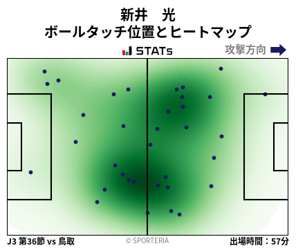 ヒートマップ - 新井　光