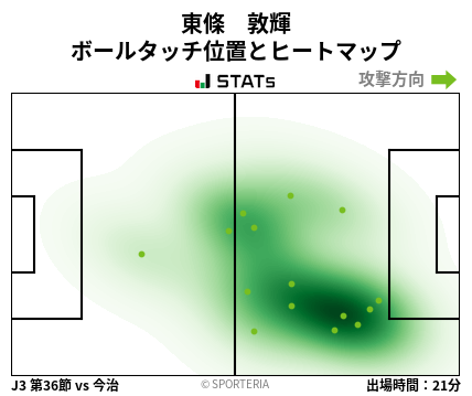 ヒートマップ - 東條　敦輝