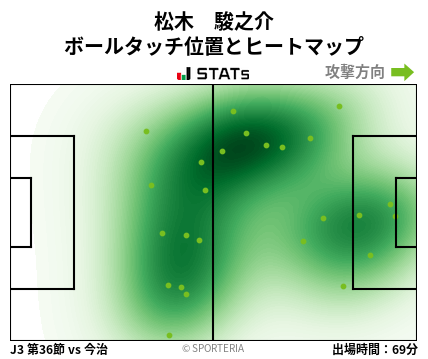 ヒートマップ - 松木　駿之介