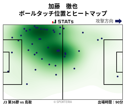 ヒートマップ - 加藤　徹也