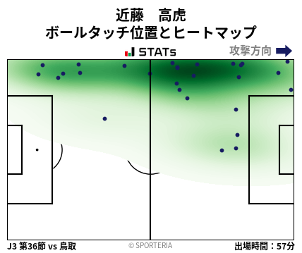 ヒートマップ - 近藤　高虎