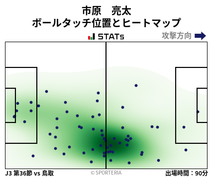 ヒートマップ - 市原　亮太