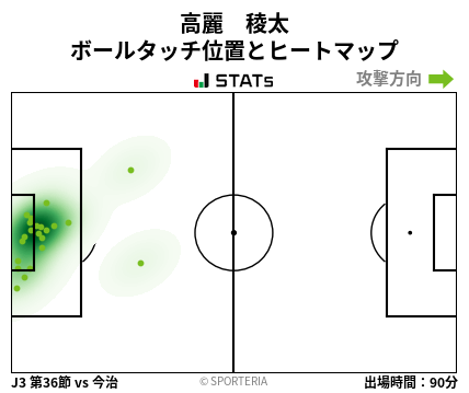 ヒートマップ - 高麗　稜太