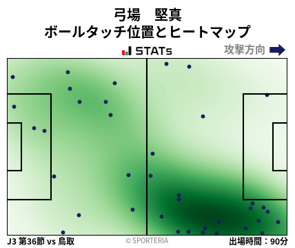 ヒートマップ - 弓場　堅真