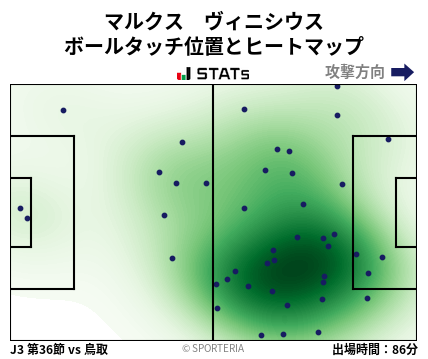 ヒートマップ - マルクス　ヴィニシウス