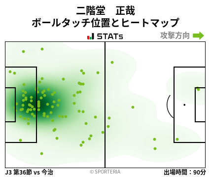 ヒートマップ - 二階堂　正哉