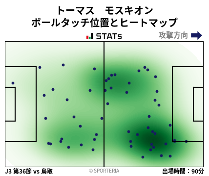 ヒートマップ - トーマス　モスキオン