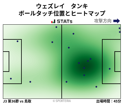 ヒートマップ - ウェズレイ　タンキ