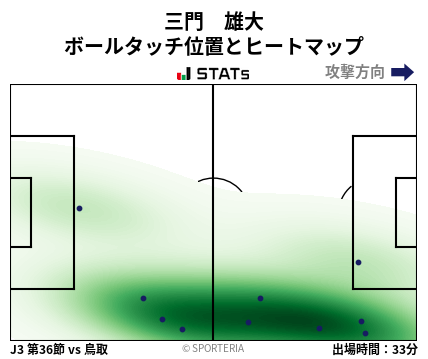 ヒートマップ - 三門　雄大