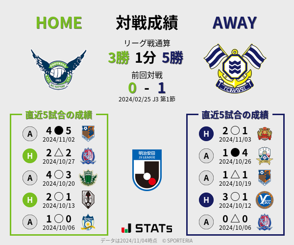 前節までの対戦成績