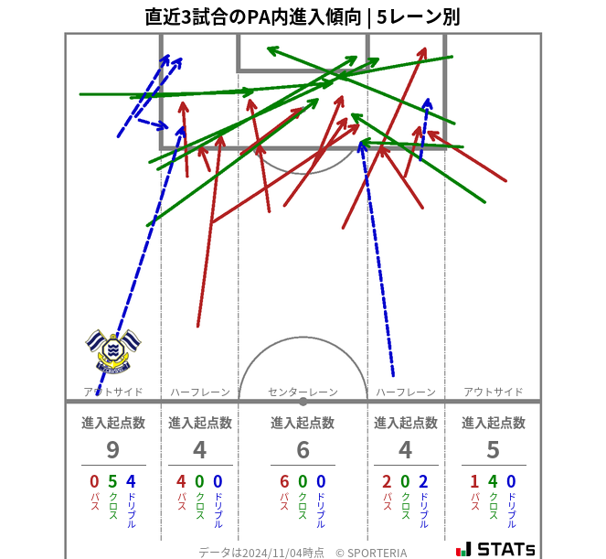 PA内への進入傾向