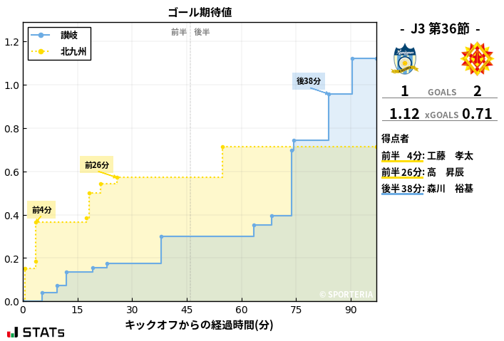 ゴール期待値