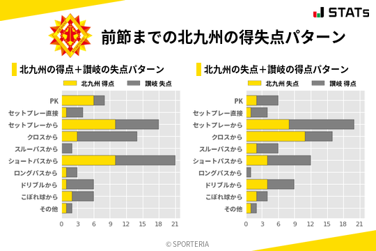 得失点パターン