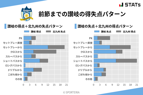 得失点パターン