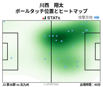 ヒートマップ - 川西　翔太