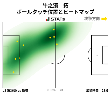 ヒートマップ - 牛之濱　拓