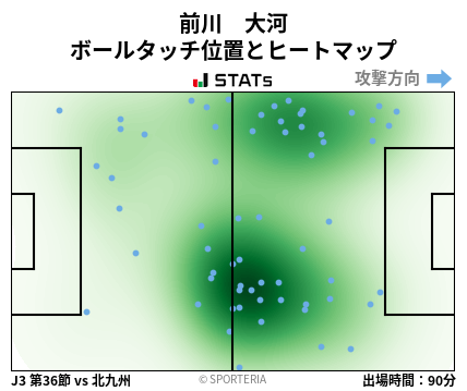ヒートマップ - 前川　大河