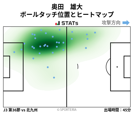 ヒートマップ - 奥田　雄大
