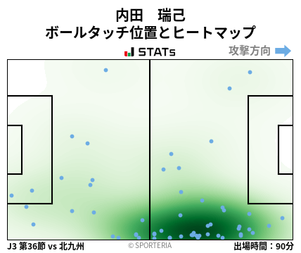 ヒートマップ - 内田　瑞己