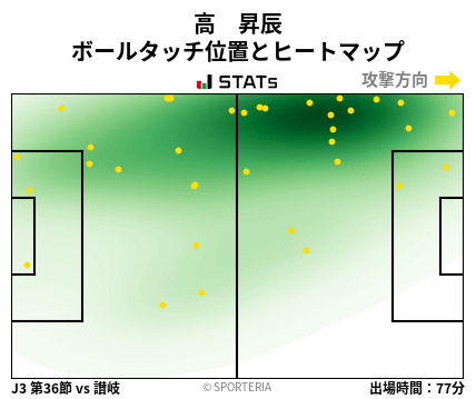 ヒートマップ - 高　昇辰
