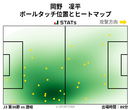 ヒートマップ - 岡野　凜平