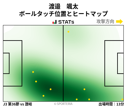 ヒートマップ - 渡邉　颯太