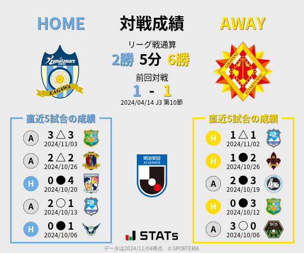 前節までの対戦成績