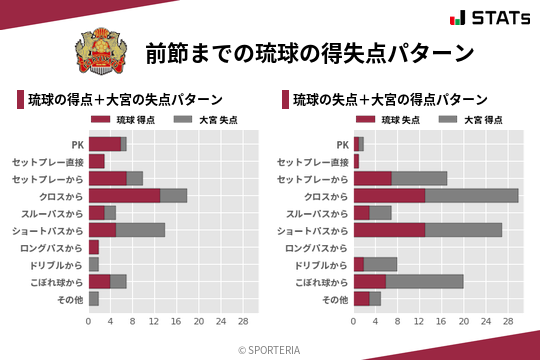 得失点パターン