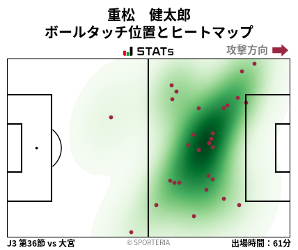 ヒートマップ - 重松　健太郎
